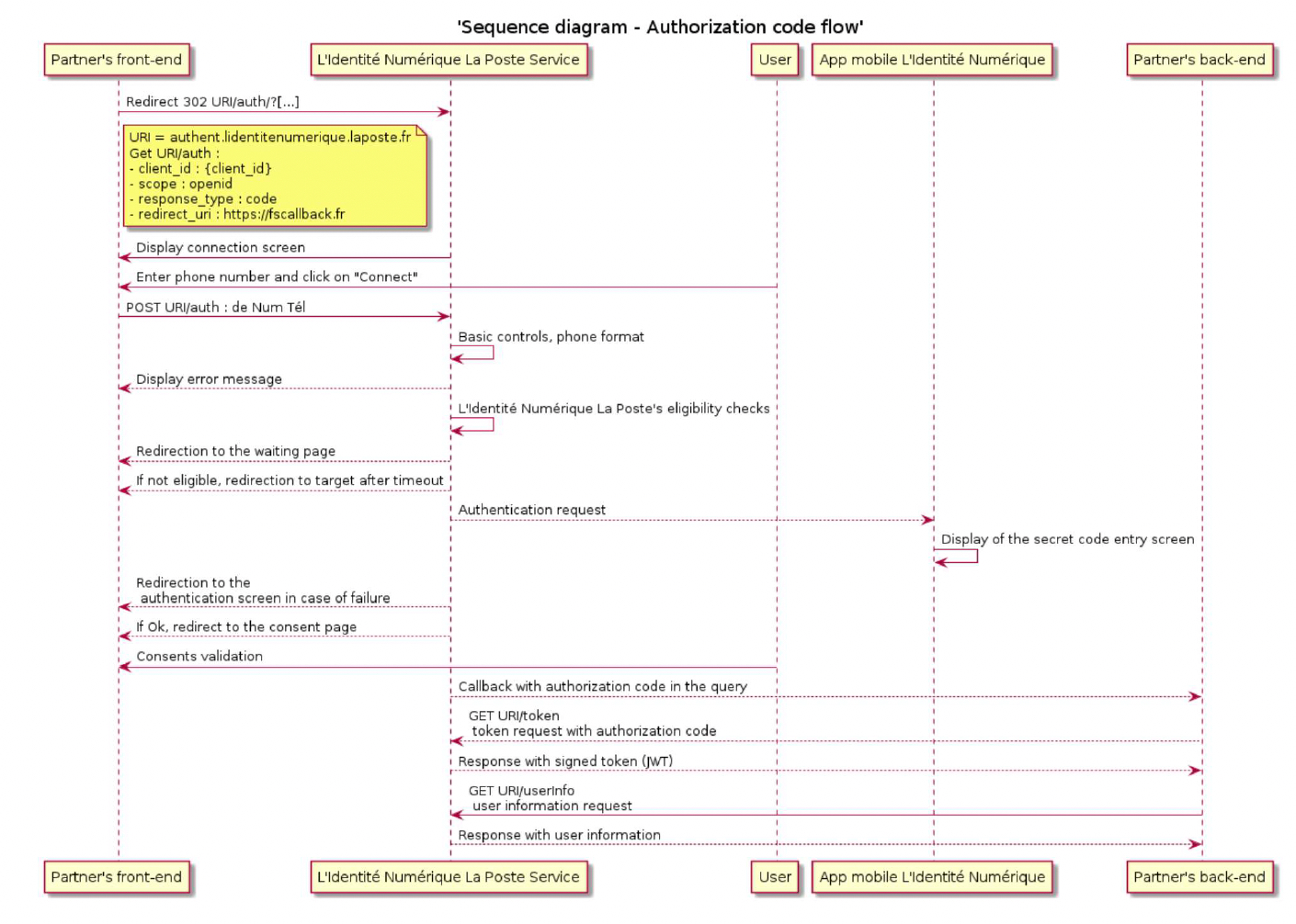 LINLP DIAGRAM LINLP DIAGRAM
