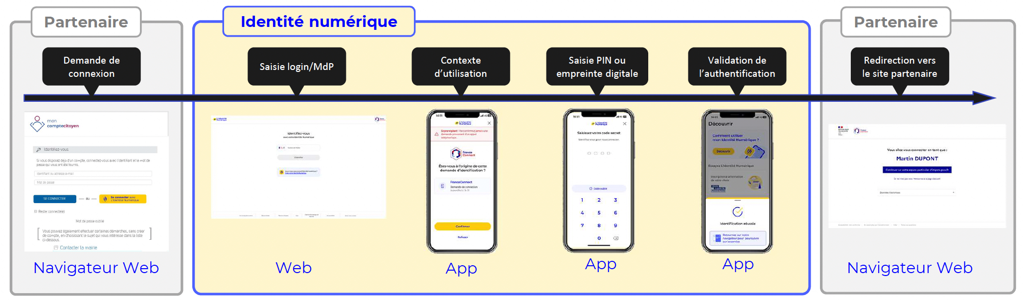 LINLP USER JOURNEY LINLP USER JOURNEY